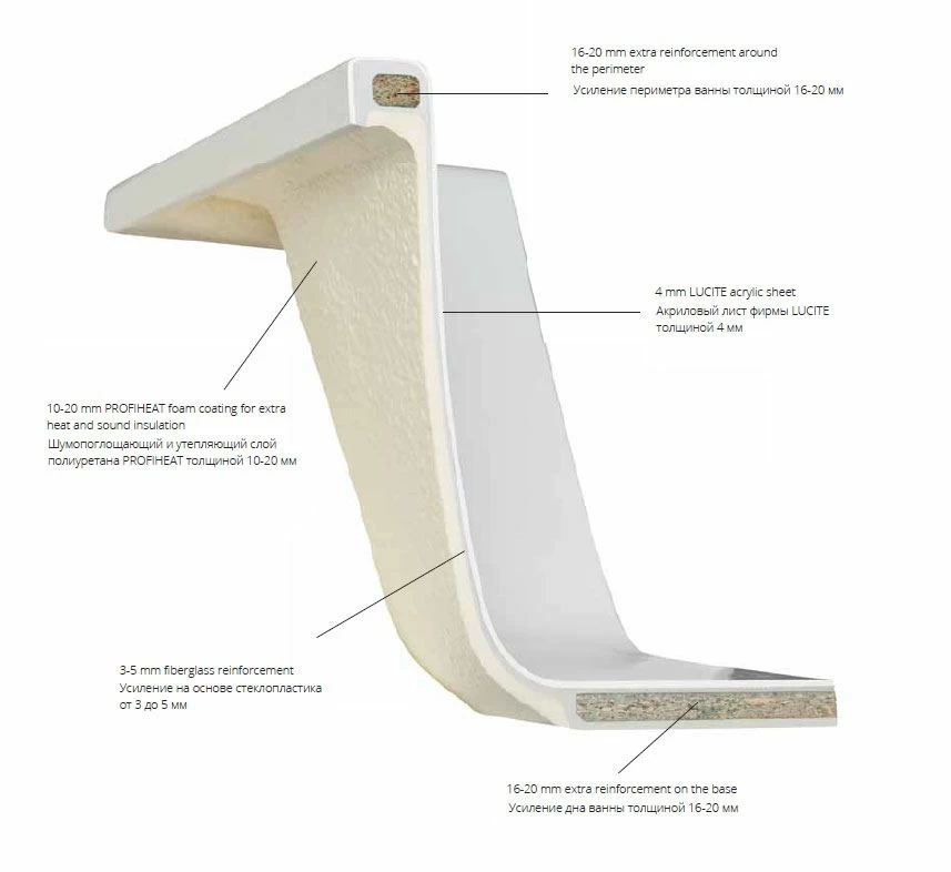 Состав акриловой ванны. Срез акриловой ванны. Слои акриловой ванны. Акриловая ванна толщина слоя акрила. Акриловая ванна в разрезе слои.