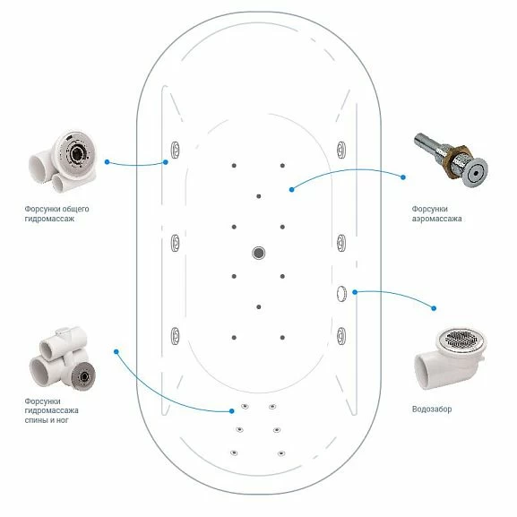 Гидромассажная система Spa-1 flat