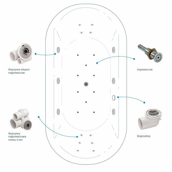 Гидромассажная система Spa-2 flat