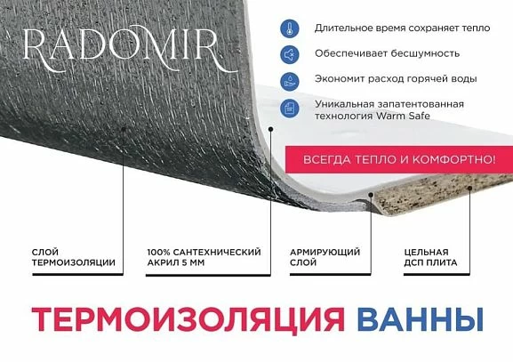 Термоизоляция ванны Radomir